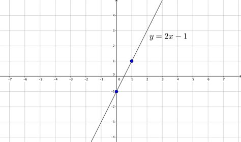 How Do You Graph Y2x 1 By Plotting Points Socratic