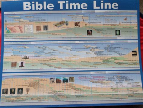 Bible Time Line Wall Chart Teaching Aid 19 14 X 26 Poster By Rose