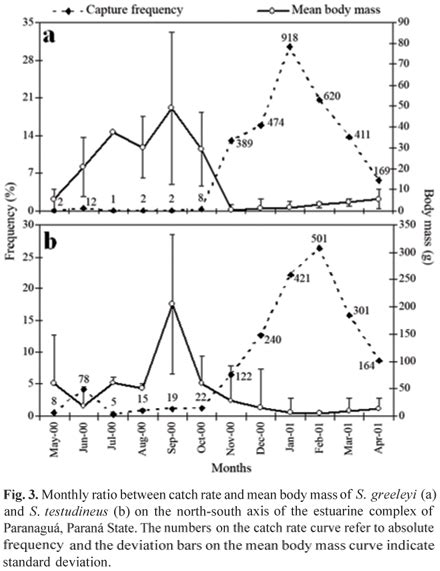 Scielo Brasil Environmental Influences On The Spatial And Temporal