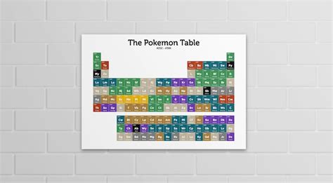 Pokemon Periodic Table Third Generation A4 A3 Poster Or Etsy