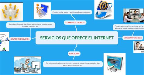 InformÁtica Cobao Servicios Que Ofrece El Internet Mapa Mental