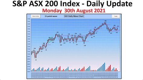 sandp asx 200 index xjo daily update 30th august 2021 youtube