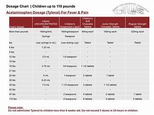 Dosage Chart Children Up To 110 Pounds Ibuprofen Advil Motrin And