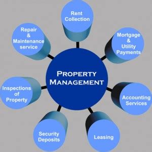 The following companies did not match exactly but may also be of interest to you. Property Management | Cox Real Estate Consultants, Inc.Cox ...