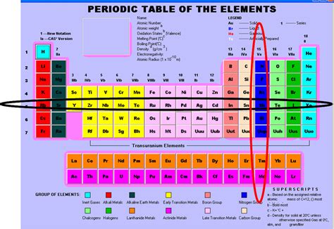 Periodic Table Labeled Groups Awesome Home