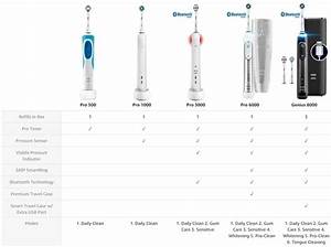  B Genius Pro 8000 Review Best Electric Toothbrush Club