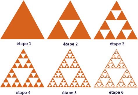 Les Fractales Les Dimensions En Géométrie Openclassrooms