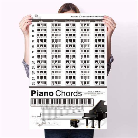 Piano Chord Chart Of Educational Chords Reference Poster For Beginners Pianists And Teachers