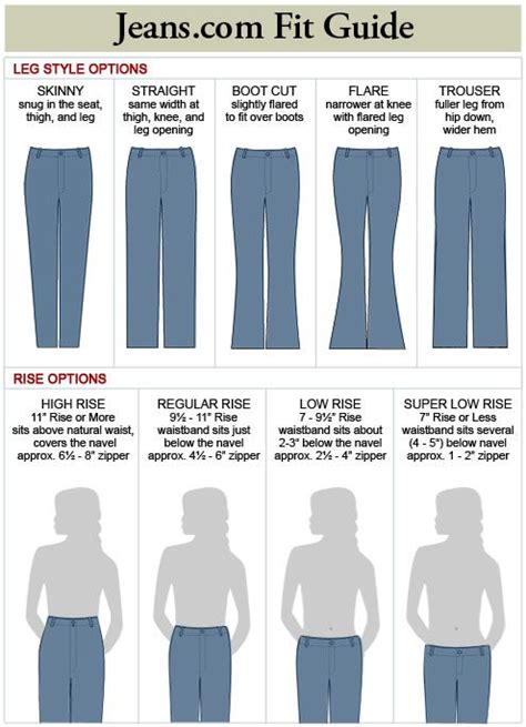 Jeans Comparison Chart Jeans Style Guide Fashion Terminology Fashion