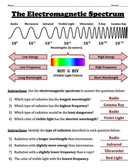 The Electromagnetic Spectrum And Waves Notes And Worksheet Set