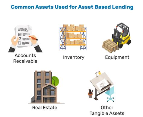 How To Make The Most Of Asset Backed Loan