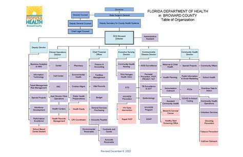 Doh Broward Organizational Chart Florida Department Of Health In Broward