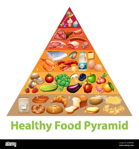 Healthy Food Pyramid Chart Illustration Stock Vector Image And Art Alamy