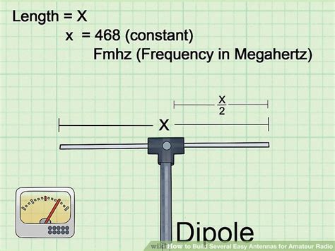 Simple diy fm antennas build an fm loop for about $20 15. Fm Antenna Diy Dipole - Diy Projects