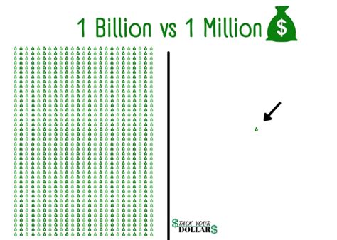 The Difference Between One Million And One Billion