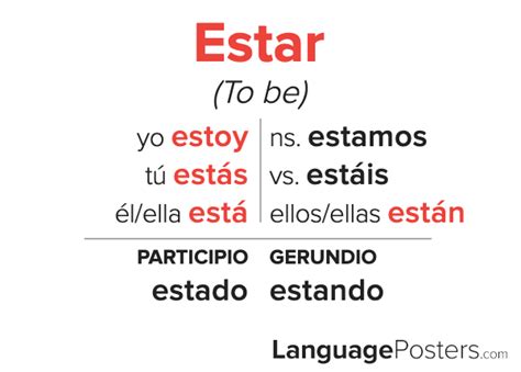 Estar Conjugation Spanish Verb Conjugation Conjugate Estar In Span