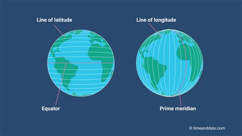 What Is Longitude And Latitude