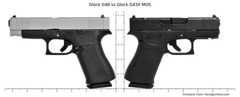 Glock G19 Vs Glock G43x Mos Vs Glock G48 Vs Cz P 07 Size Comparison