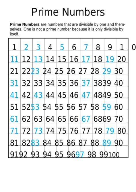 Prime Numbers 1 To 100 Chart Composite Numbers Chart Here Is A List