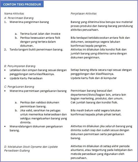Contoh Teks Prosedur Sederhana dan Kompleks (Struktur) di 2021 | Teks