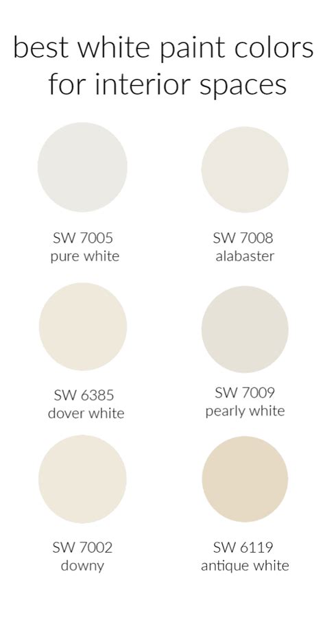 Six Of The Best White Paint Colors Thistlewood Farm