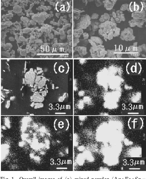 Figure 2 From Preparation Of Novel Ag Fe Sn Composite Anode Materials For Next Generation Li Ion