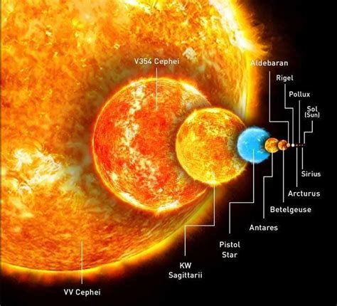 Во сколько раз Солнце больше Земли Сравнительные характеристики
