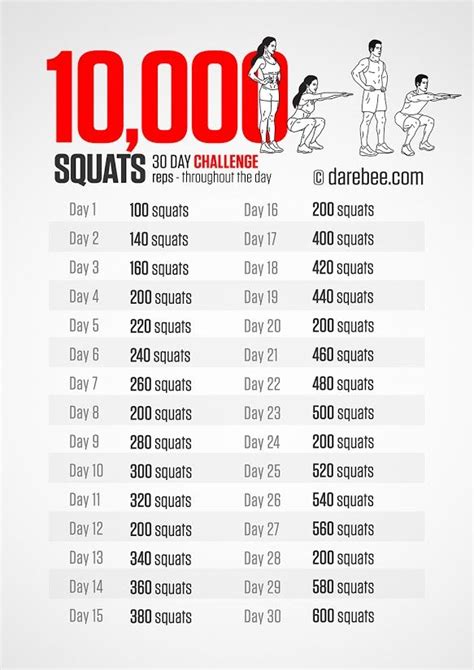 10000 Squat Challenge In 30 Days Workout Challenge Squat Challenge