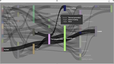 analyze entity data flow in power bi desktop using sankey charts