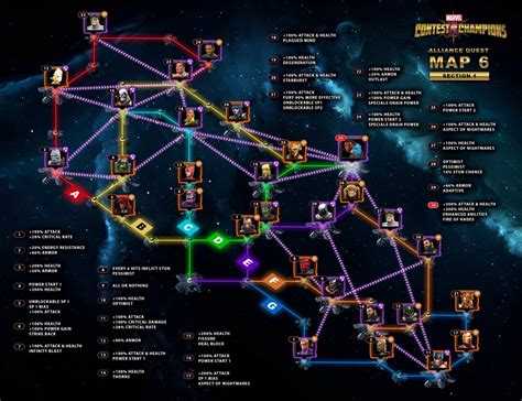 Map 6 Path Layout — Marvel Contest Of Champions