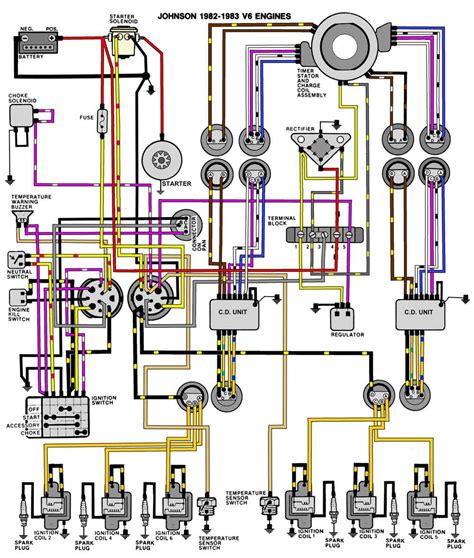 Click image for larger version name gw wiring diagrams 1. Mastertech Marine -- EVINRUDE JOHNSON Outboard Wiring Diagrams