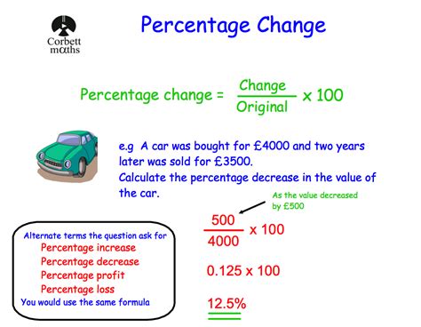 Percentage Change Corbettmaths