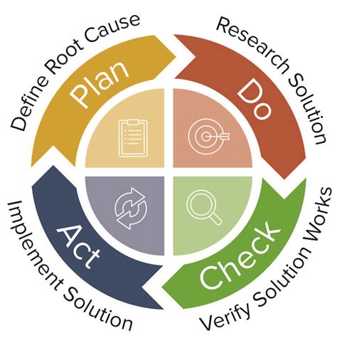 Capa Pdca