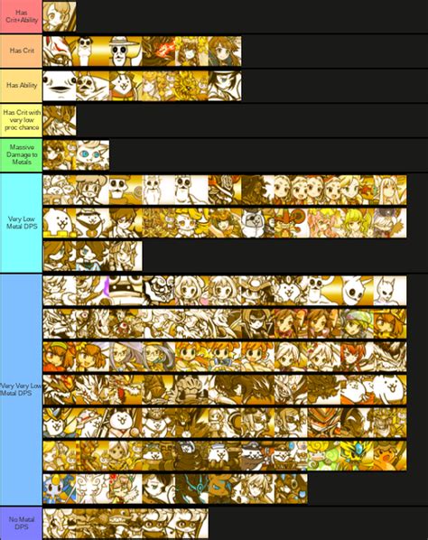 Uber Rare Tier List Battle Cats