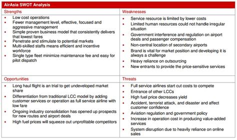 As such, air asia airlines have implemented flexible working rules by streamlining administrative functions that allow employees to perform various responsibilities within a simple and flat organizational structure. Swot Matrix Of Airasia
