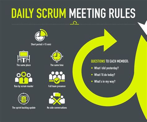 Daily Scrum Meeting Rules Agile Project Management Agile Project