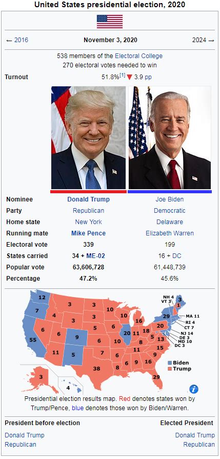 Президентские выборы в сша годы. Trump Biden elections 2020. Выборы президента США 2020.