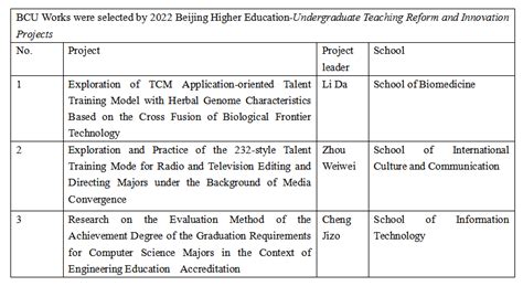 Three Works Of Bcu Were Selected By 2022 Beijing Higher Education Undergraduate Teaching Reform