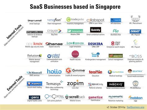 16 new companies in our map of SaaS in Singapore, now 42. ~ Future Flow