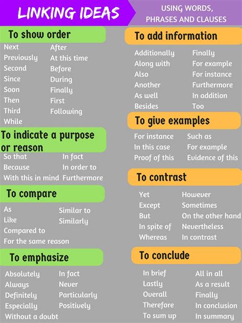 List Of Linking Words And Phrases