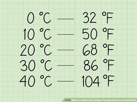 3 Ways to Estimate Celsius Temperatures in Fahrenheit - wikiHow