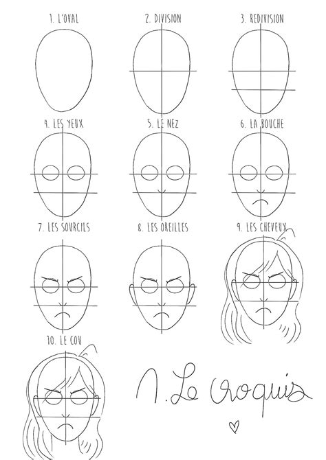 Comment dessiner un visage Votre croquis en étapes