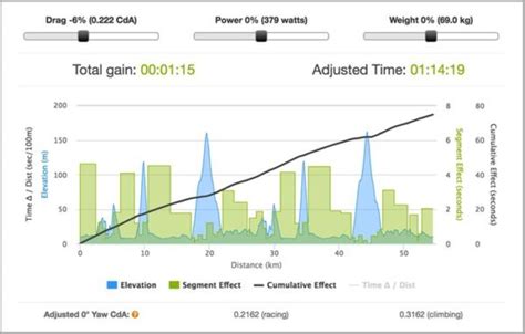 Race Preview The Men S Olympic Time Trial Trainingpeaks
