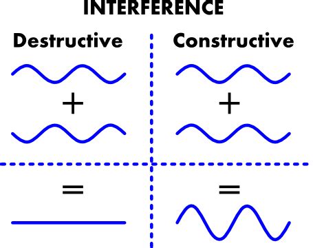 gwoptics : ebook : interferometers