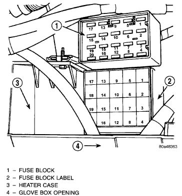 Fuse box inside the car. 1999 Jeep Wrangler Tj Fuse Box Diagram - Wiring Diagram Schemas