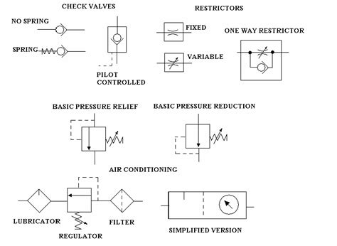 Hydraulic Schematic Diagram Symbols Wiring Digital And Schematic