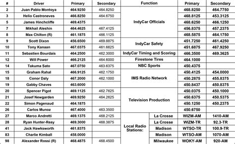 Police Scanner Frequencies 2024 - Caresa Selestina