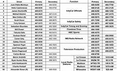 Nh Police Scanner Frequencies