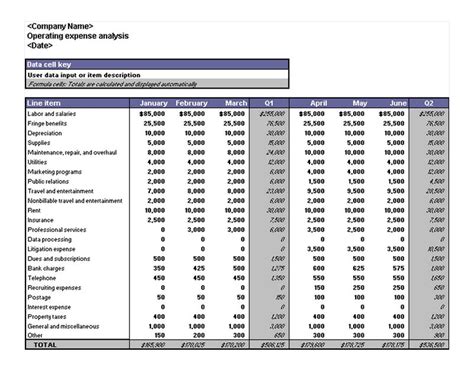 Operating expenses, also known as opex, are not related to the production of a product (ex: Operating Expense Analysis | Operating Expenses Analysis