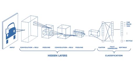 Reverse Eastern Secrete Convolutional Neural Network In Keras Baader Y Org